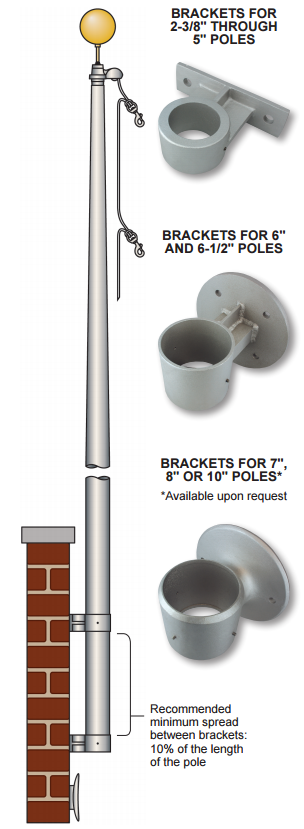 Vertical Wall Mounted Flagpoles